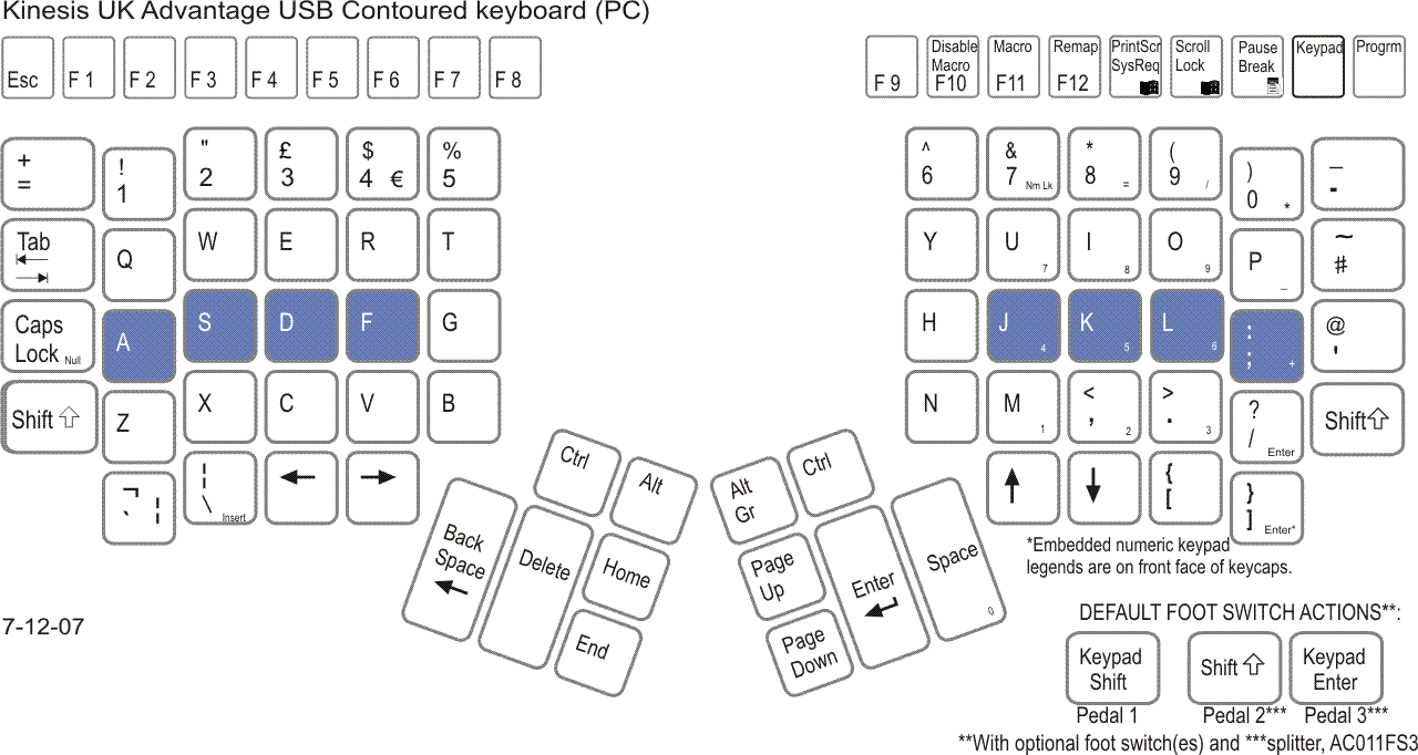 Kinesis Advantage 2 Osmond Group